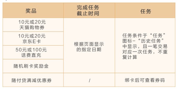 建设银行 每日龙卡信用卡小程序抽取