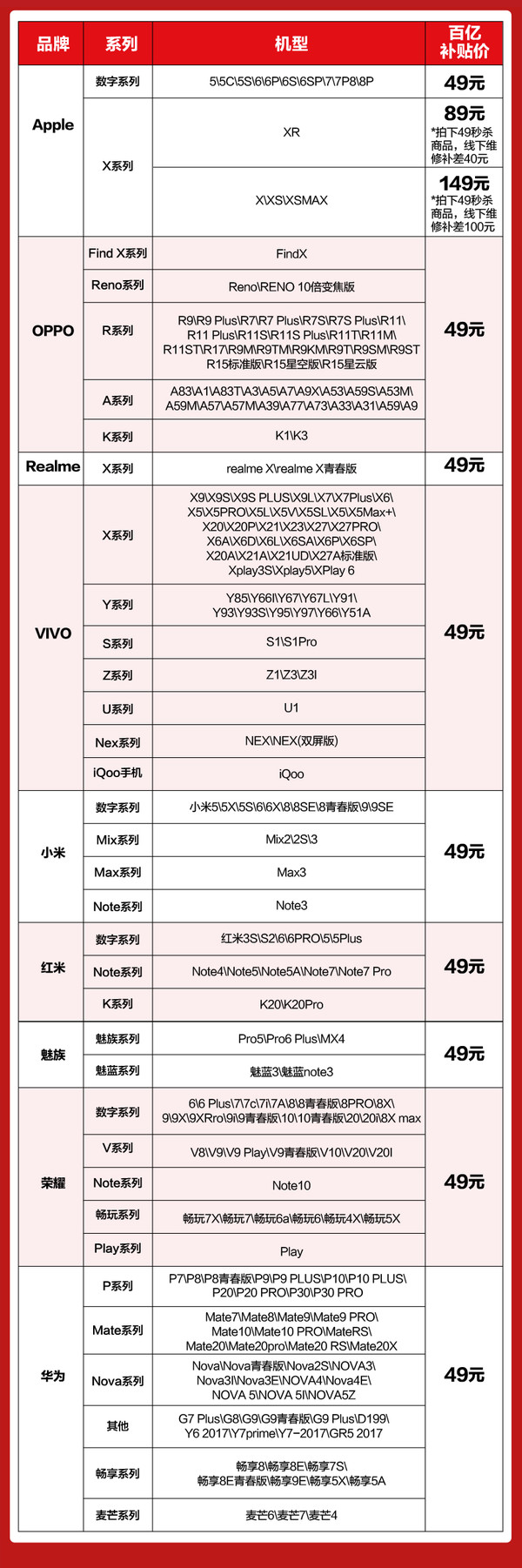 苏宁易购 手机到店换电池 含电池和安装费 华为/小米/OPPO/VIVO/Apple多型号