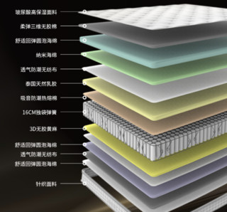 SLEEMON 喜临门 Queendom T1 天然乳胶弹簧床垫 1.5m