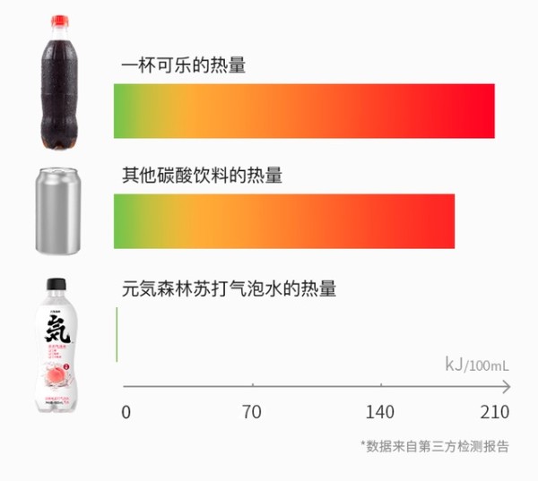 小编精选：元気森林 白桃味苏打水气泡水 480ml*15瓶 