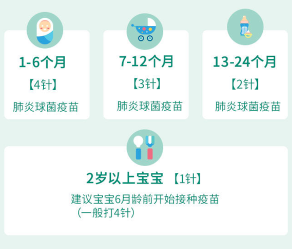 百亿补贴：【8-9月可约】沃森13价肺炎疫苗 2月龄-5岁宝宝儿童  单针  北上广深预约代订 