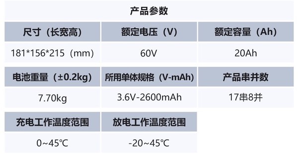 天能 高端黑金刚三元锂锂电池 60v20ah 