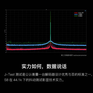 奥莱尔（AUNE） S8 奥莱尔纯解码器hifi发烧无损音乐DSD台式9038光纤usb dac 黑色