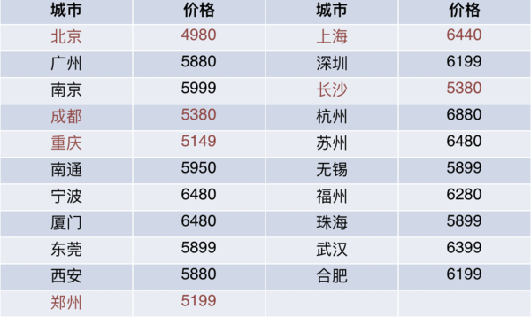 9价hpv疫苗  预防宫颈癌  全国预约代订  16-26岁适用