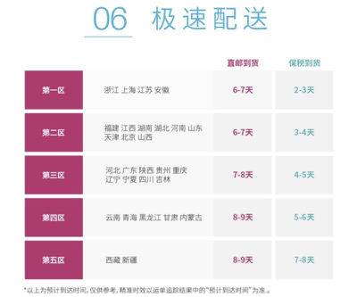 小编精选、促销活动：德国W家 狂欢双11  保税仓玩具上新 乐高&摩比世界