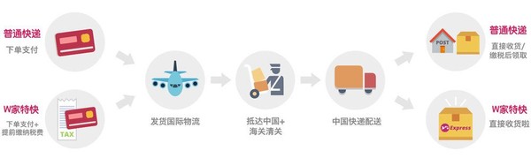 小编精选、促销活动：德国W家 狂欢双11  保税仓玩具上新 乐高&摩比世界