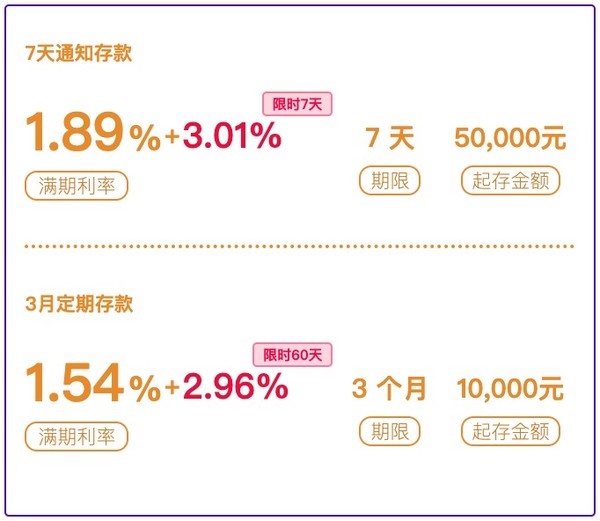 有道财富 银行存款活动