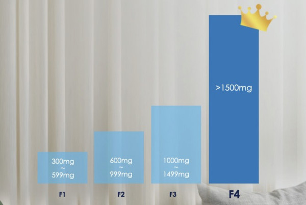 家电研究所:品质首选—Blueair 智能菌盾 空气净化器 “杀病菌专业户,扫除隐形杀手”