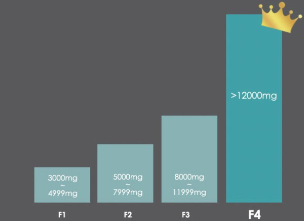 家电研究所:品质首选—Blueair 智能菌盾 空气净化器 “杀病菌专业户,扫除隐形杀手”