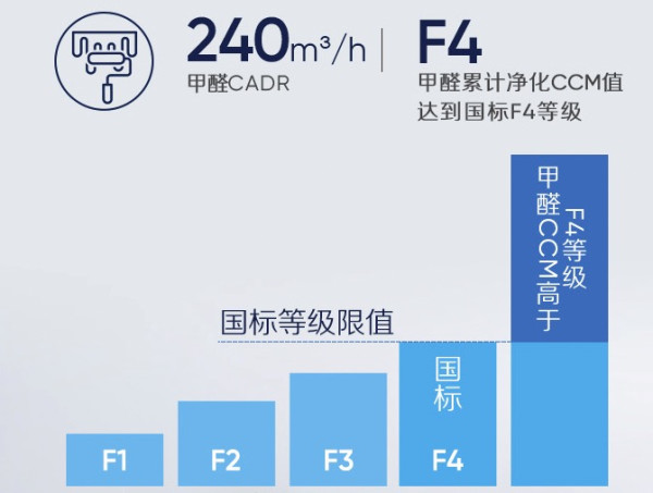 家电研究所:品质首选—Blueair 智能菌盾 空气净化器 “杀病菌专业户,扫除隐形杀手”