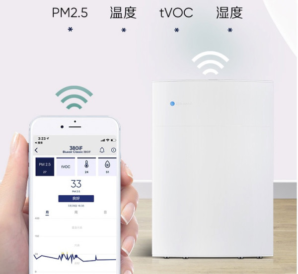 家电研究所:品质首选—Blueair 智能菌盾 空气净化器 “杀病菌专业户,扫除隐形杀手”
