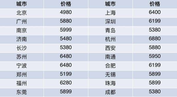 9价hpv疫苗  预防宫颈癌  全国预约代订  16-26岁适用