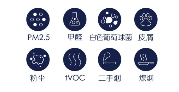 家电研究所:品质首选—Blueair 智能菌盾 空气净化器 “杀病菌专业户,扫除隐形杀手”