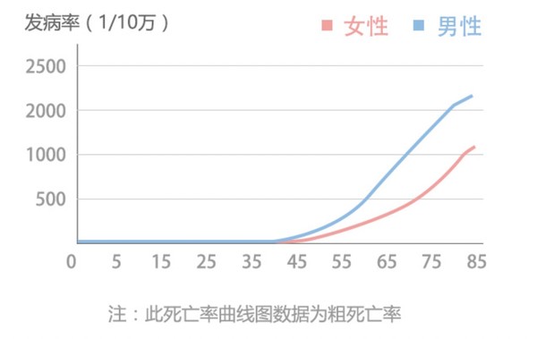 昆仑长期防癌险   