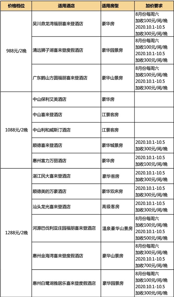 周末不加价！可拆分使用！广东万豪14店2晚含双早通兑券 