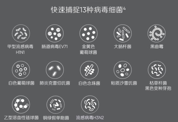 家电研究所:品质首选—Blueair 智能菌盾 空气净化器 “杀病菌专业户,扫除隐形杀手”