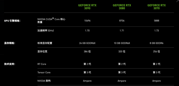 NVIDIA 英伟达 GEFORCE RTX 3070 8GB/3080 10GB 显卡