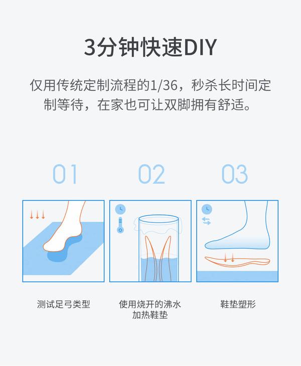 Senthmetic 芯迈 三分钟快速定制鞋垫 2双
