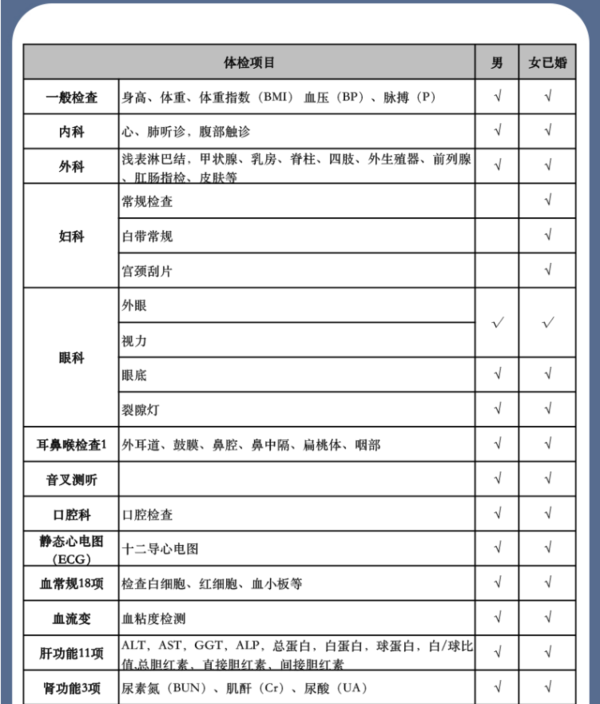 美年大健康体检卡 中康夕阳红套餐 中老年青年男女