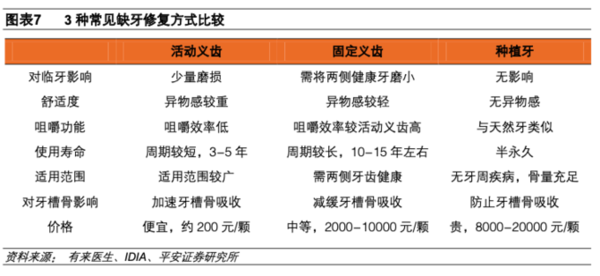 牙齿掉了不用怕，一颗“螺丝”种在嘴里，从此吃嘛嘛香～