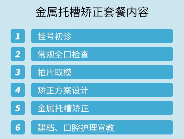 美奥口腔 国产金属托槽矫正 口腔齿科钢牙套+方案设计