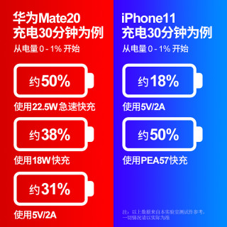 罗马仕充电宝 57000毫安22.5W快充闪充PD18W手机移动电源大容量户外摆地摊适应苹果oppo小米官方正品