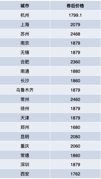 美奥口腔 国产全瓷牙1颗 修复牙齿补牙镶牙 