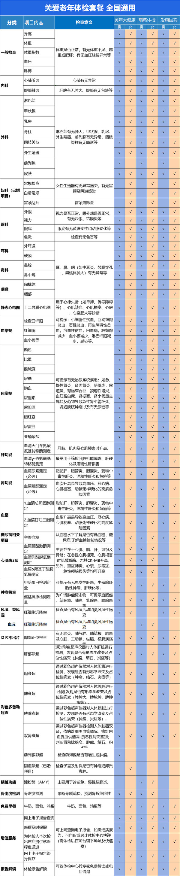 瑞慈体检/美年大健康 豪华全面体检套餐 青中老年 全国通用