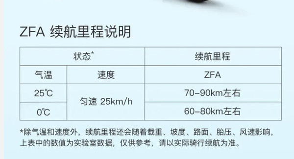 Luyuan 绿源 ZFA 蜜豆 48v24ah 锂电池 新国标 电动车