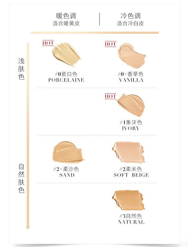 小编精选：集水润、持妆、养肤为一体的粉底，是真实存在的吗？