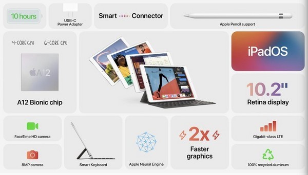 苹果2020秋季新品第一弹，正式开售！