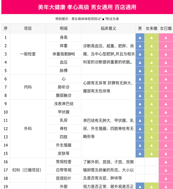 京东PLUS会员：美年大健康（Health 100）体检卡 孝心高级体检套餐 全国门店通用