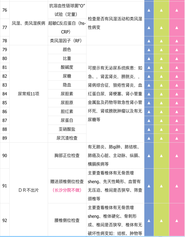 京东PLUS会员：美年大健康（Health 100）体检卡 孝心高级体检套餐 全国门店通用