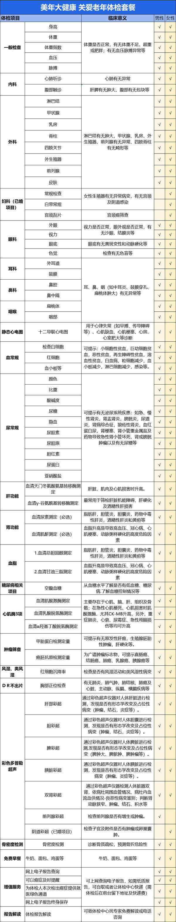 美年大健康 深度全面体检套餐 中老青男女 全国多个城市可用