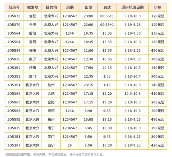 首都航空国庆特惠机票！全国多地-北京