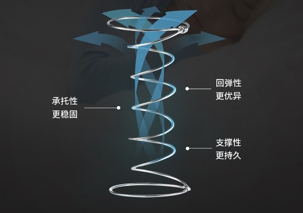 高性价比，软硬两用更舒心--梦百合 朗怡0压厚垫