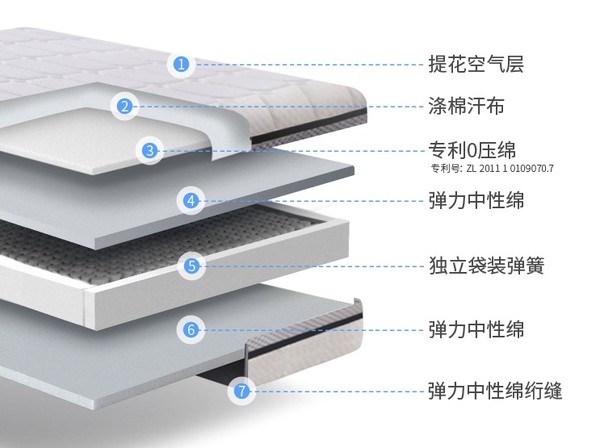 高性价比，软硬两用更舒心--梦百合 朗怡0压厚垫