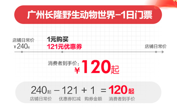 移动专享：百亿补贴 广州长隆野生动物园门票满122-121元优惠券，1元抢购