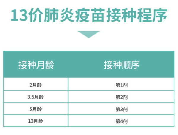 儿童 沃森13价肺炎疫苗(单针)接种服务 预约代订 