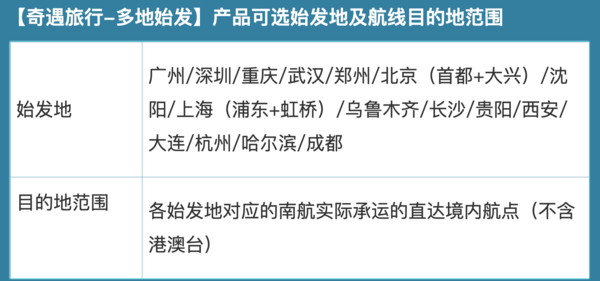 南航“随机飞”，国内航线多人单次随机目的地机票+100元酒店券