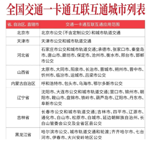 畅行全国300城！京东白条X 全国一卡通互联互通免费开卡 