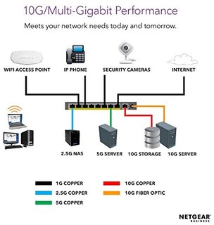 NETGEAR 美国网件 网件 10端口千兆/ 10G以太网非管理型交换机（GS110MX）