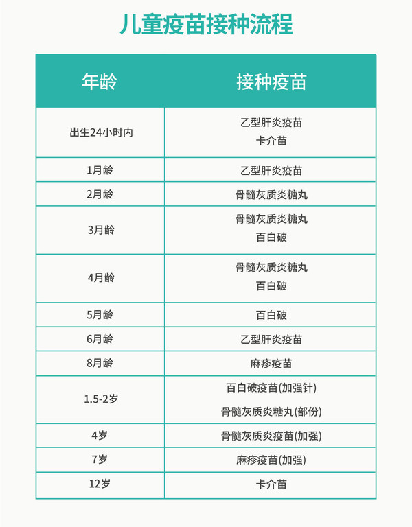 儿童 GSK进口儿童乙肝 疫苗接种服务 预约代订 预计1-2个月内