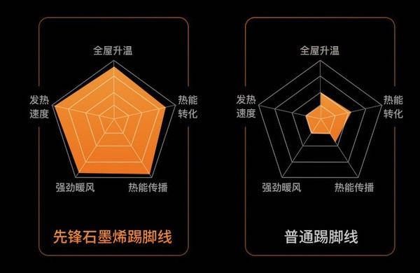 小编精选：SINGFUN  先锋 DTJ-T11R 踢脚线电暖气