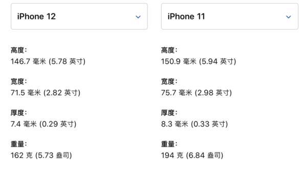 iPhone 12 5G新机：133g小屏机到大底影像旗舰