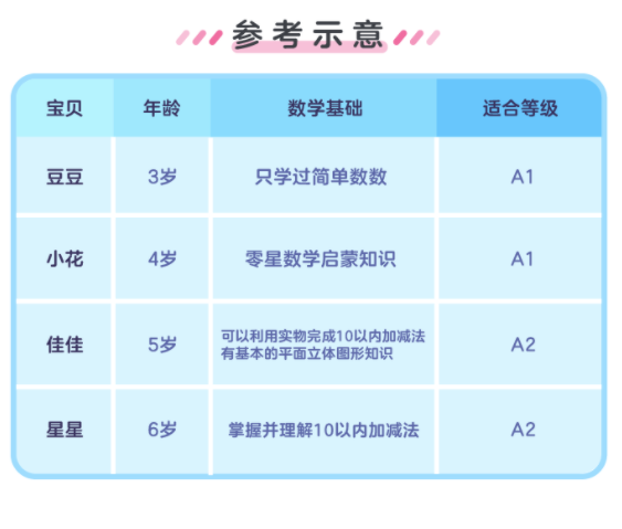 有道数学思维14天突破营