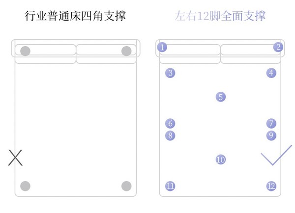 小编精选：高颜值新型科技布软床--左右 DR101 现代简约布艺床