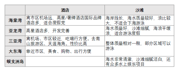 双11 度假酒店好价汇总！