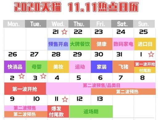  一篇看全2020重点电商双11要点，让钱花得更值！