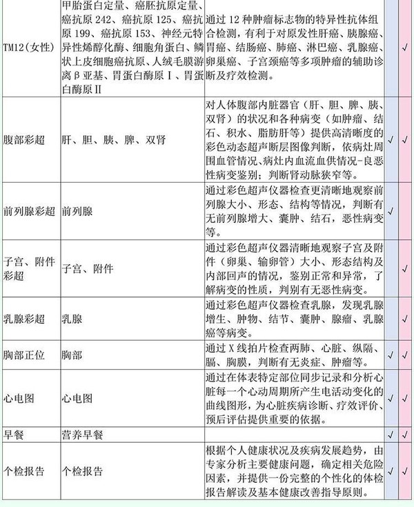 爱康国宾（ikang）父母体检套餐 肿瘤12项 幽门螺旋杆菌检测 全国门店通用 *3件